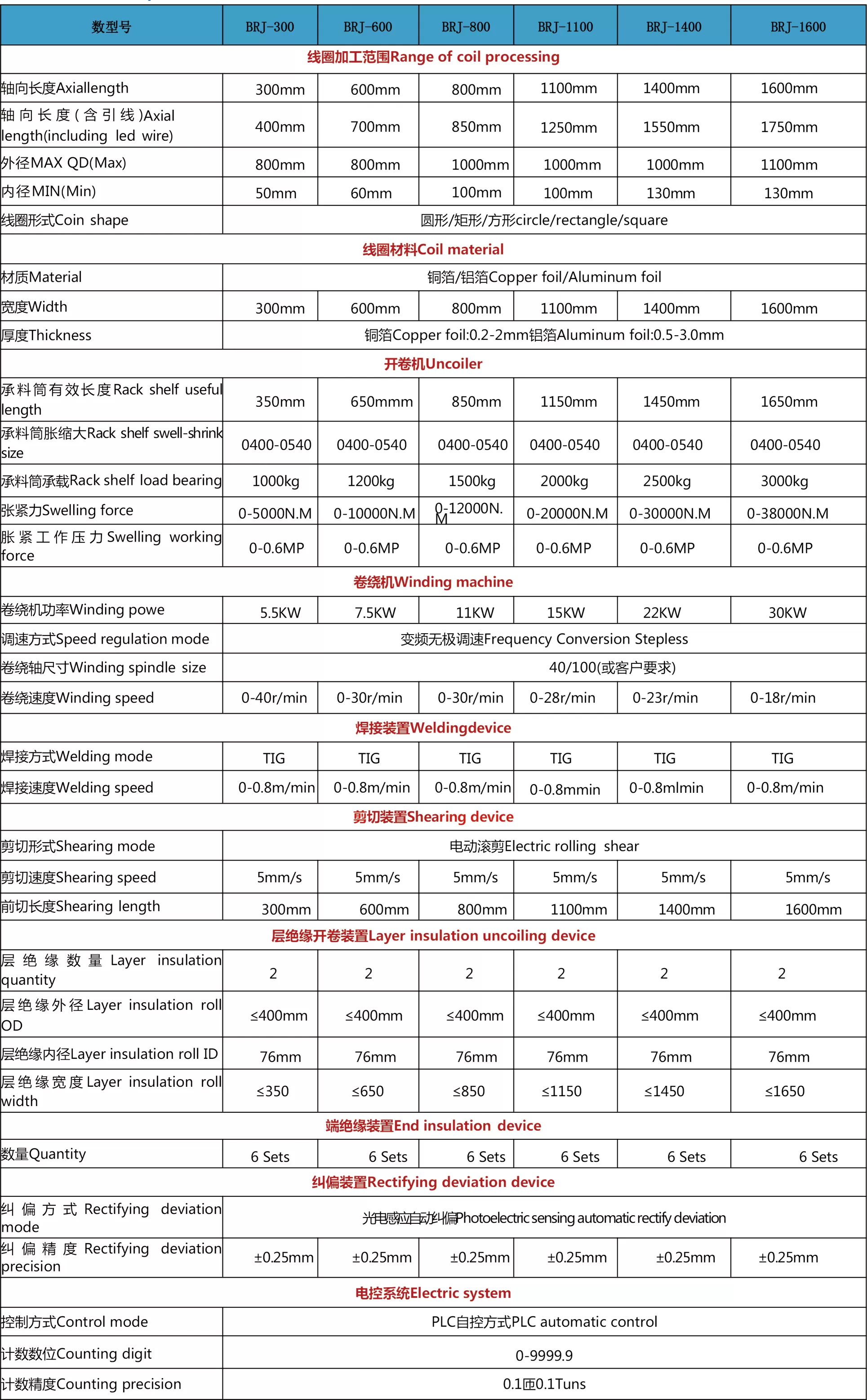 变压器箔绕机BRJ-600-1600型(pic3)