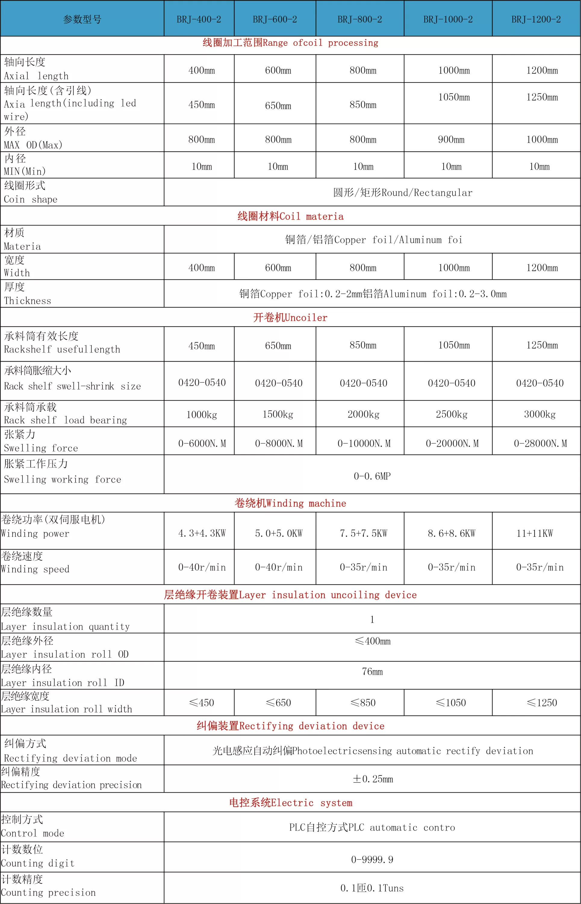 电抗器箔绕机BRJ-400-1200(pic3)