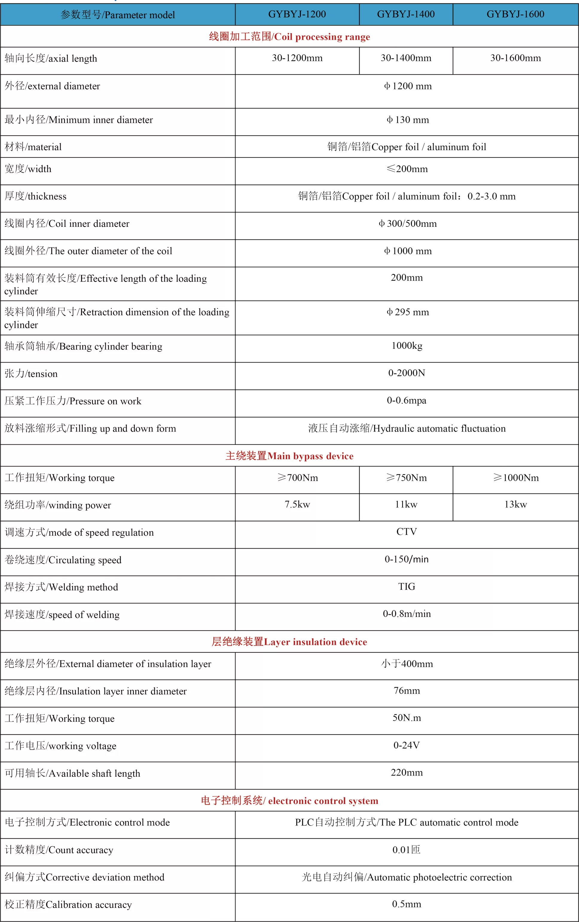 高压箔绕机GYBRJ1200-1600 系列 (pic2)