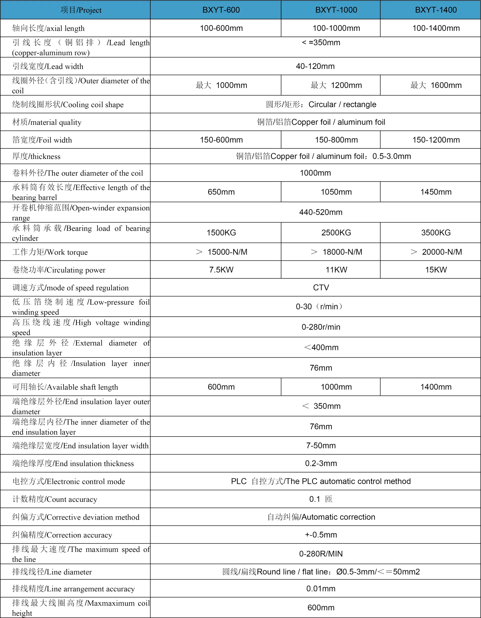 立体三角箔线一体机BXYT600-1400型(pic2)
