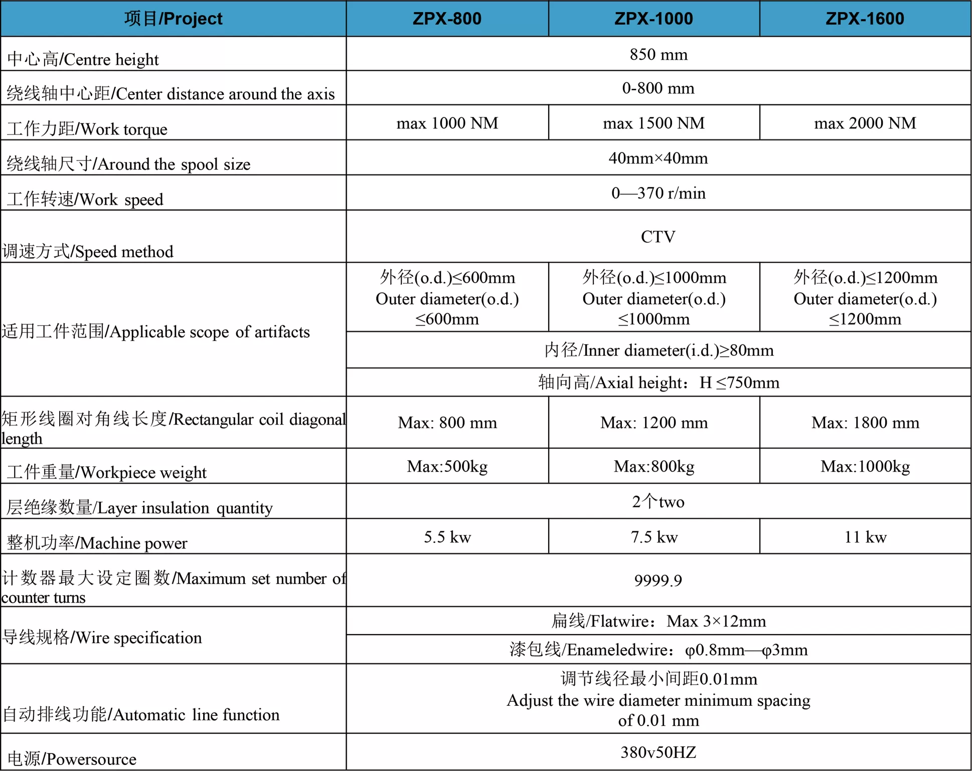 自动绕线机ZPX-800-1600型(pic3)