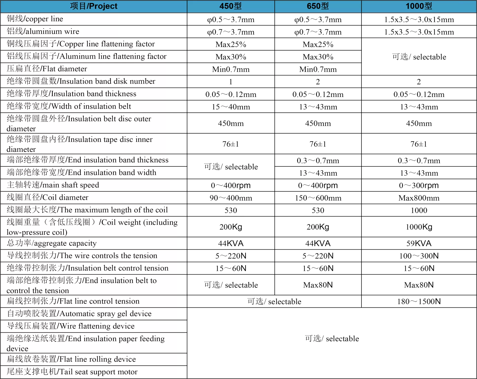 全自动绕线机QZD450-1000型(pic3)