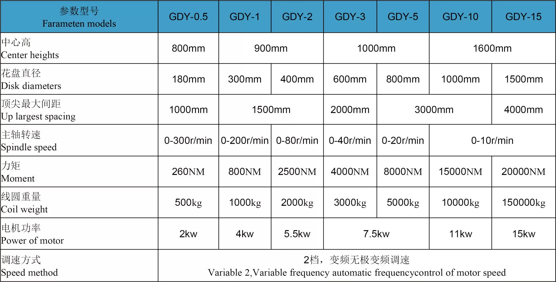 高低压绕线机GDY-0.5-15型(pic3)