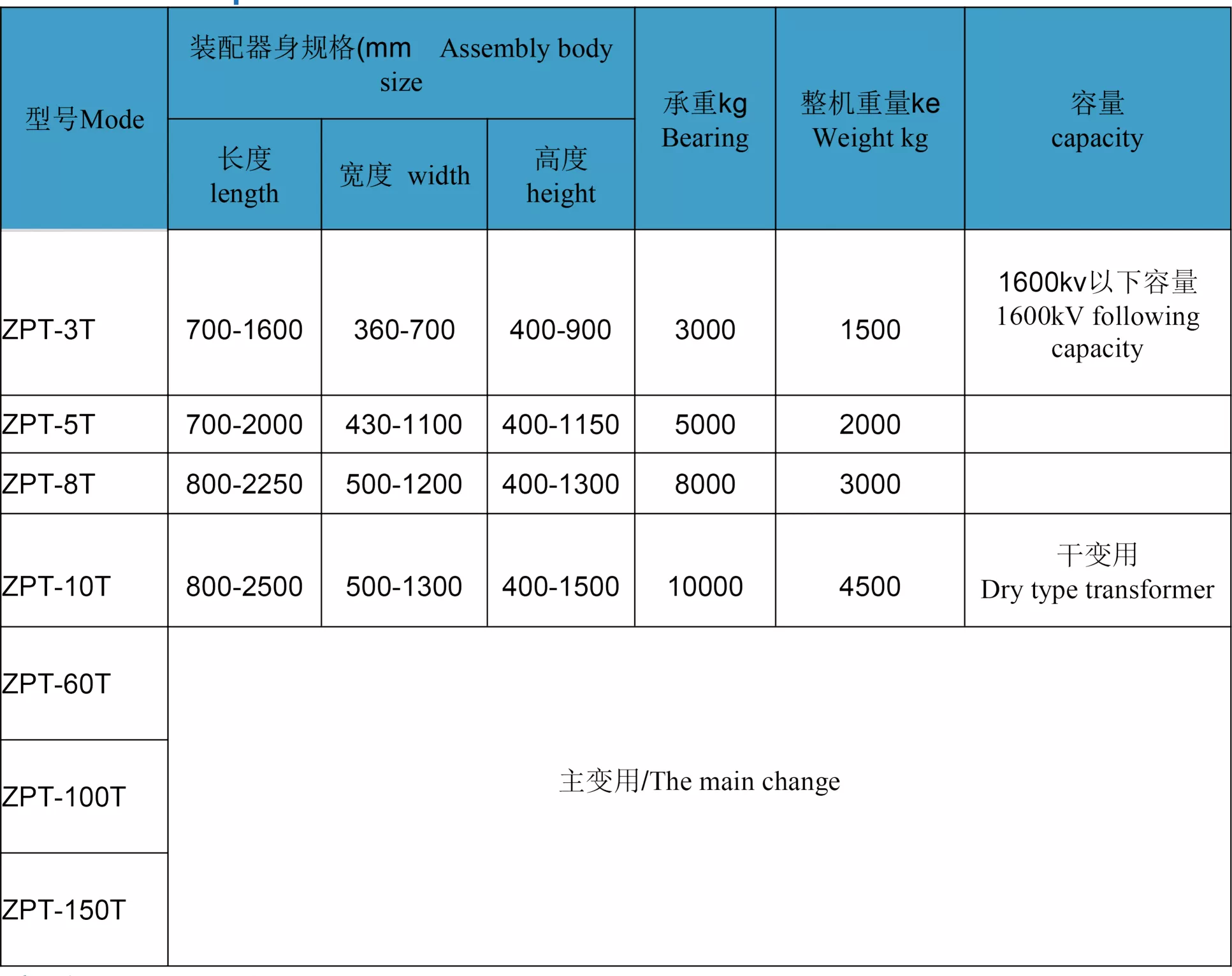 铁芯装配翻转台ZPT3T-150T型(pic3)